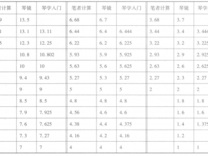 陈长林：杨宗稷《琴学丛书》中几则重要的记叙与论述